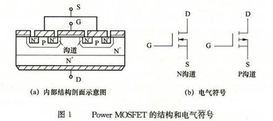 電力場效應(yīng)管的結(jié)構(gòu)和工作原理