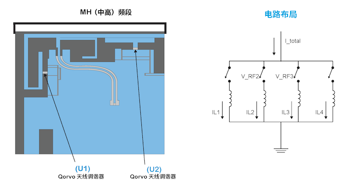 優化移動天線調諧的簡易方法