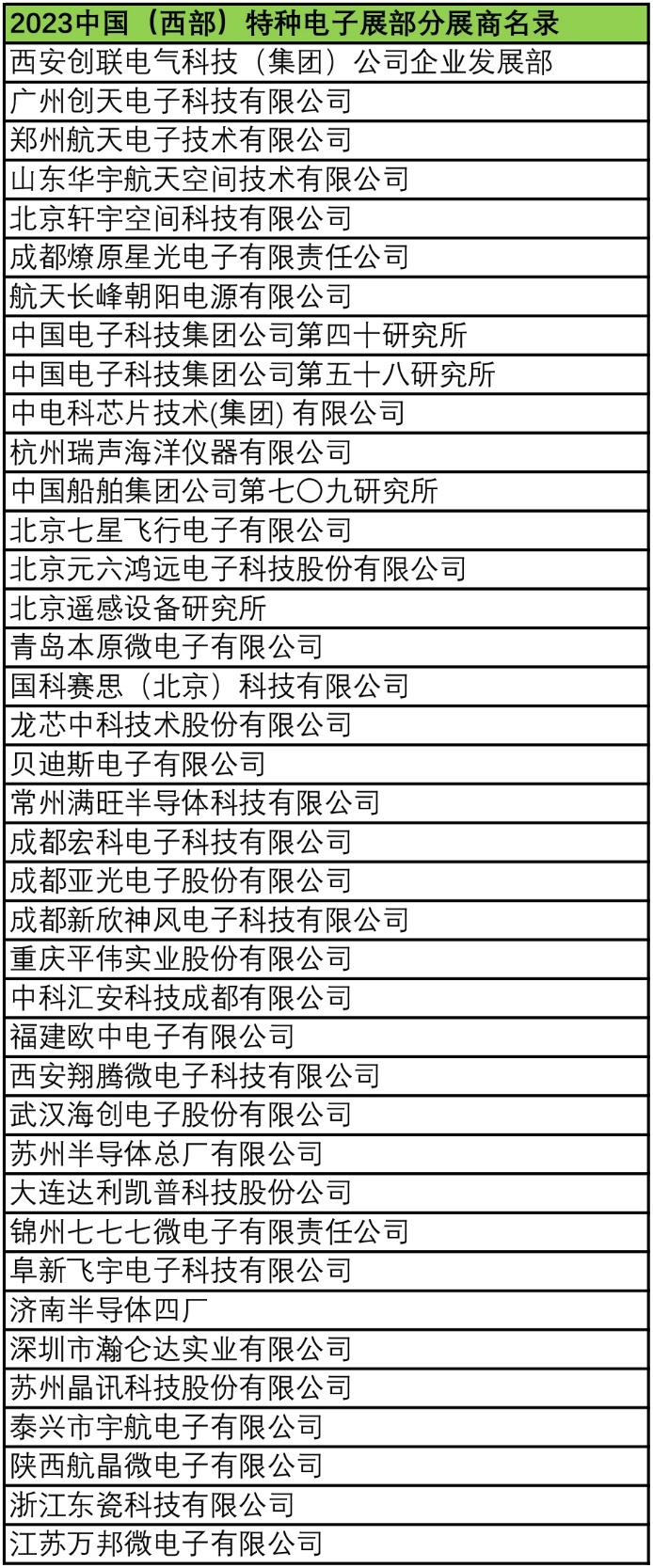 2023中國（西部）特種電子展——多措并舉，搭建供需采購高質量交流平臺