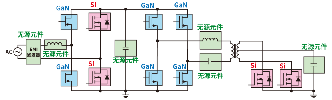 使用SiC/GaN功率半導(dǎo)體，提高功率轉(zhuǎn)換效率，無源元件的技術(shù)進(jìn)步很重要！