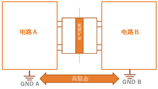 工程設計中的隔離技術怎么選才安全？