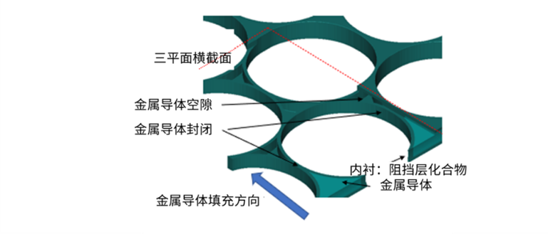 使用SEMulator3D進行虛擬工藝故障排除和研究