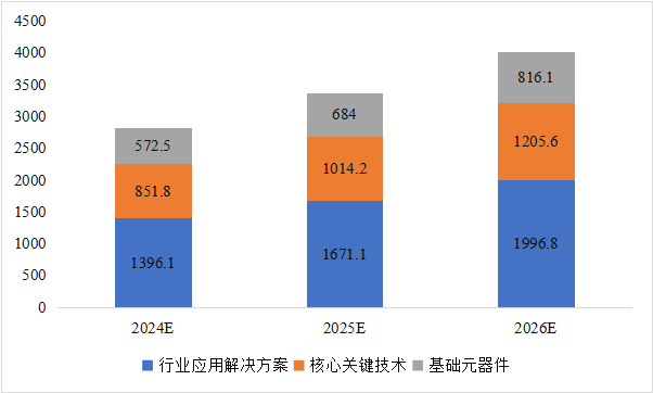 CITE2024開展倒計時  等你來看大模型、芯片、機器人、智能駕駛……