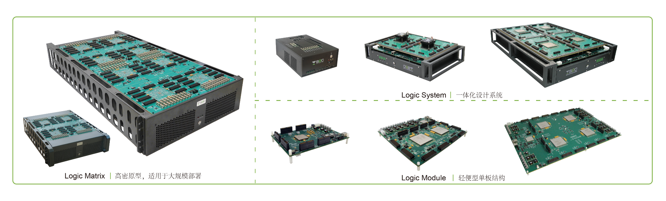 BYO、FPGA開發板與商用，一文詳解各類原型驗證