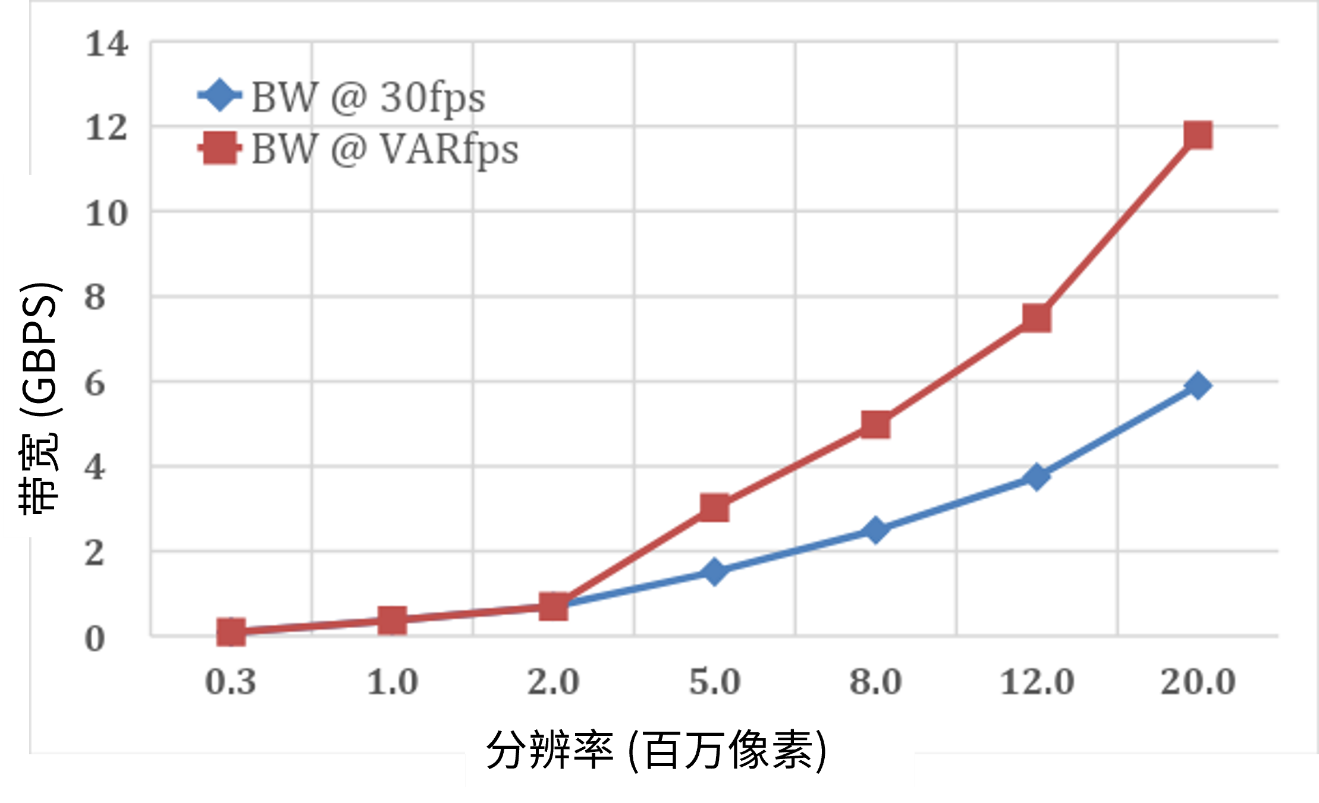 面向現代視覺系統的低功耗圖像傳感器