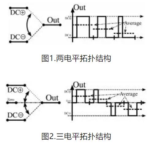 6個技術點，帶您理解用于電池儲能系統的 DC-DC 功率轉換拓撲結構