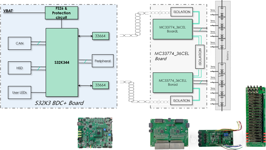 WT BMS 電池管理系統解決方案