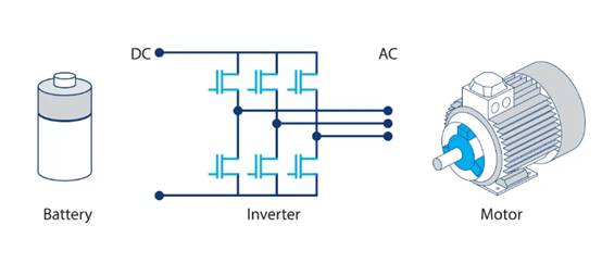 利用 T＆M 解決方案加速電動傳動系統設計