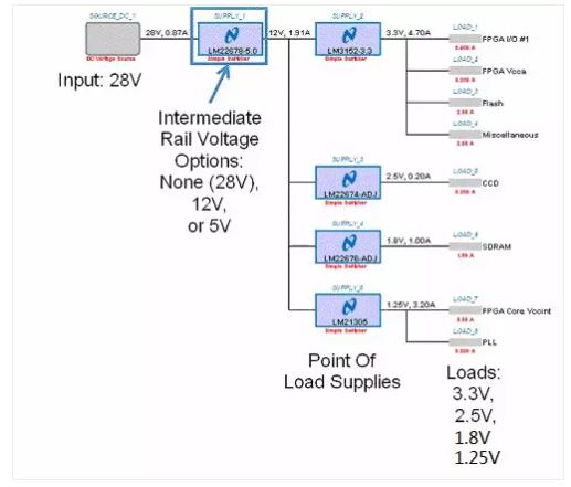 如何選擇電源系統(tǒng)開關(guān)控制器的 MOSFET？