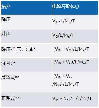 適用于電流模式DC-DC轉換器的統一的LTspice AC模型