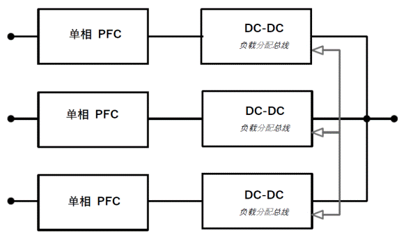 常見三相PFC結構的優缺點分析，一文get√