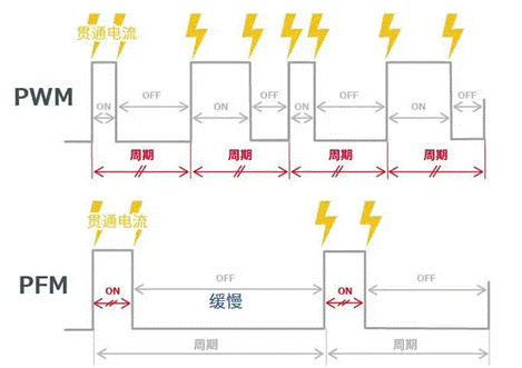 【干貨】帶你解鎖AC／DC、DC／DC轉(zhuǎn)換器