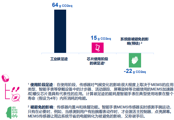 ST:不止于“芯”,半導體業如何為ESG可持續發展賦能