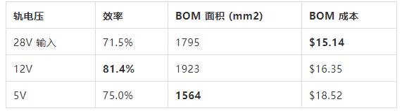 如何選擇電源系統(tǒng)開關(guān)控制器的 MOSFET？