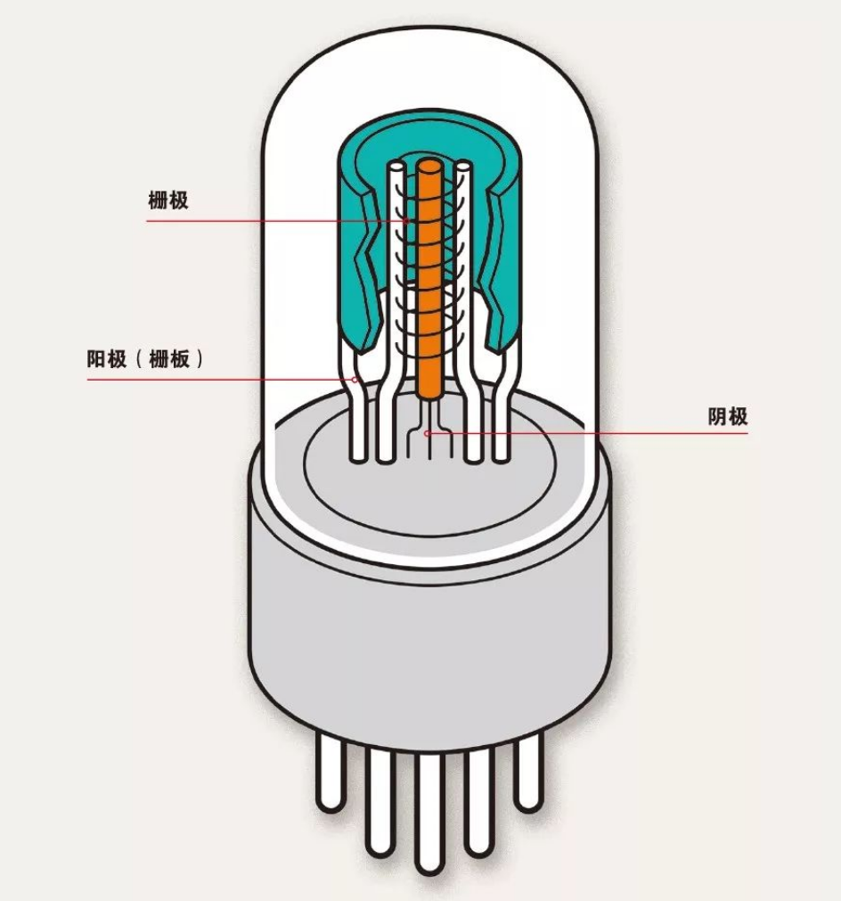 什么是電子管（真空管）？