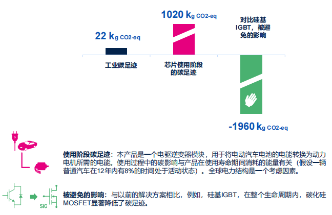 ST:不止于“芯”,半導體業如何為ESG可持續發展賦能