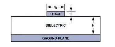 高速電路PCB布線需要注意哪些問題？