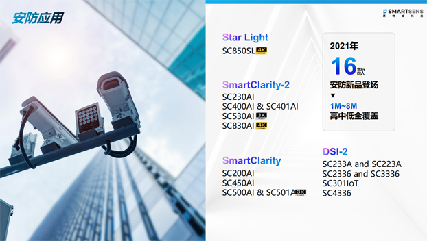 針對安防、車載電子、手機及機器視覺，思特威發(fā)布多款CIS新品