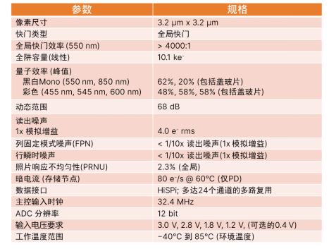 安森美智能感知技術和方案助力工業(yè)自動化創(chuàng)新