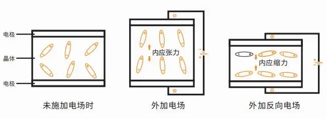 單片機中晶振的工作原理是什么？