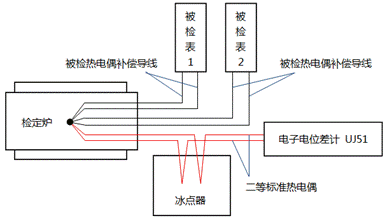 短型熱電偶測溫裝置的整體檢定