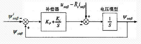 異步電機混合模型轉子磁鏈觀測器學習