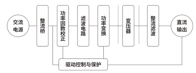 RS瑞森半導體-大功率開關電源的應用