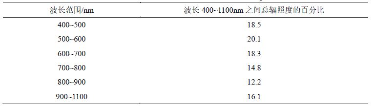 ADI太陽能模擬器方案 