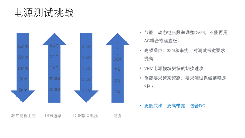 【泰享實測之水哥秘笈】：干貨分享，深度講解電源完整性設計和測試