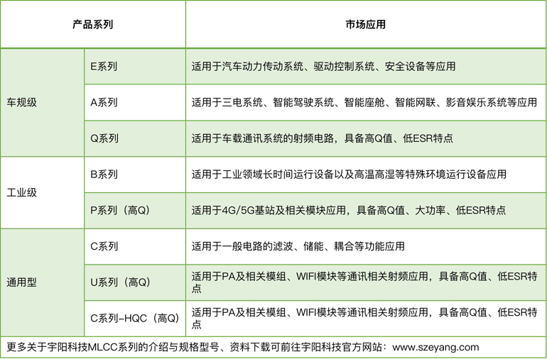 宇陽科技董事長周春華：篤行不怠，雖遠必至，專注國產MLCC高端化