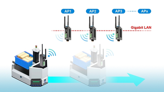 以Wi-Fi無線通信設備增進倉儲物流效率與安全