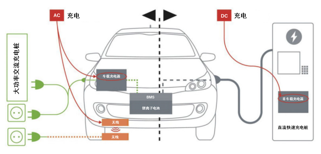 續航焦慮怎么破？高效率直流快充方案給你新靈感