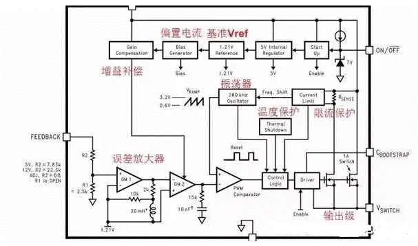 電源管理芯片怎么測好壞電源芯片內部結構