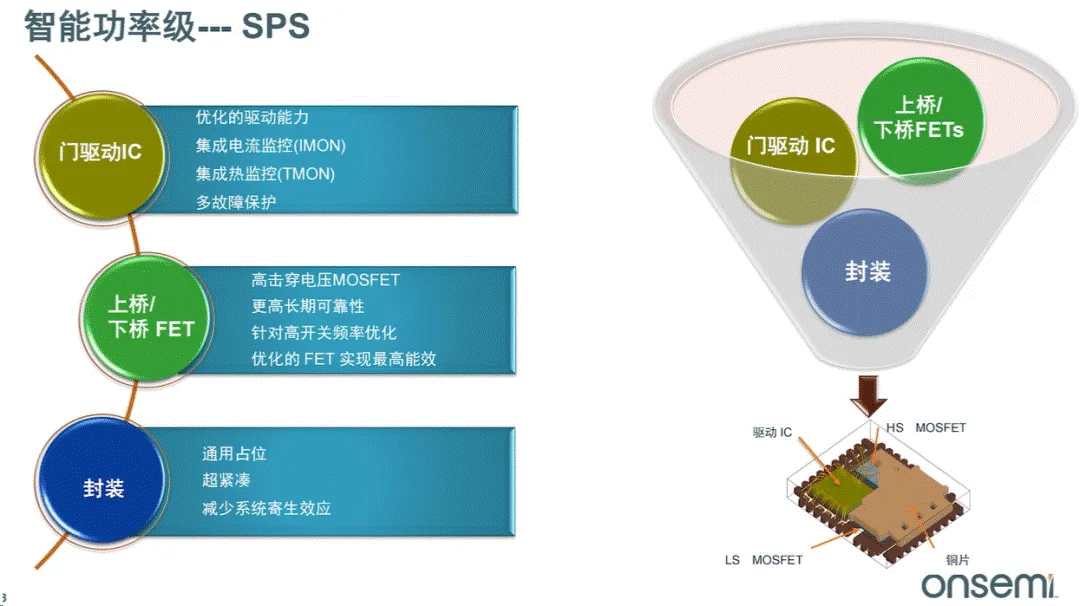 服務器電源需求激增，高效能與高可靠性如何雙重突破？