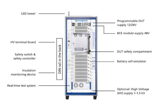 使用數字孿生實現電池管理系統 (BMS) 測試自動化