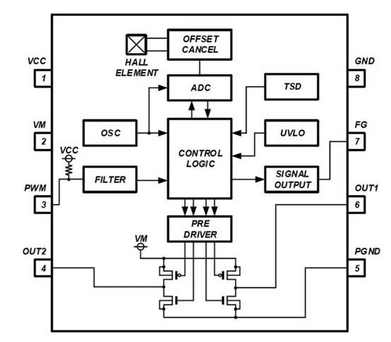 消除電刷、降低噪音：ROHM 的新型電機驅動器 IC