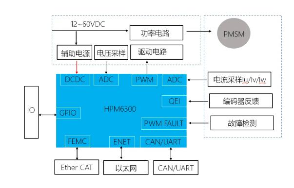 盤點電機控制器用到的主要電子元器件與實戰方案