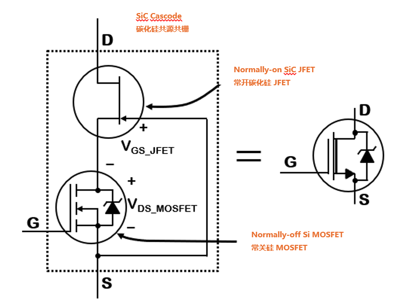 為什么碳化硅Cascode JFET 可以輕松實現硅到碳化硅的過渡？