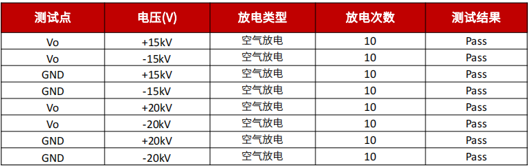 Buck與Buck-Boost在小家電輔助電源中的應用