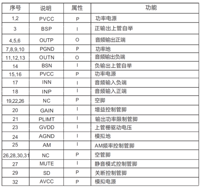 CS8683 單聲道120W大功率D類(lèi)功放IC解決方案