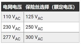 如何輕松優(yōu)化 AC／DC 轉(zhuǎn)換器以滿(mǎn)足各種EMC要求