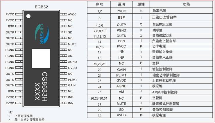 12V升30V大功率2x100W雙聲道D類音頻功放升壓組合解決方案