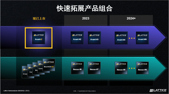 萊迪思推出Avant平臺，解鎖FPGA創新新高度