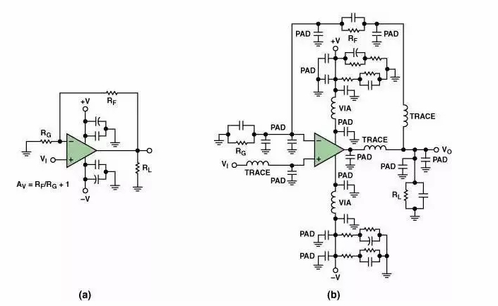 高速電路PCB布線需要注意哪些問題？