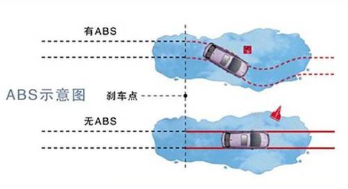 汽車主動安全系統中的傳感器技術