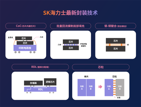 異構集成時代半導體封裝技術的價值