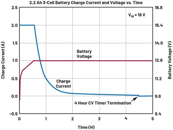 在物聯網設計中應用電源管理解決方案