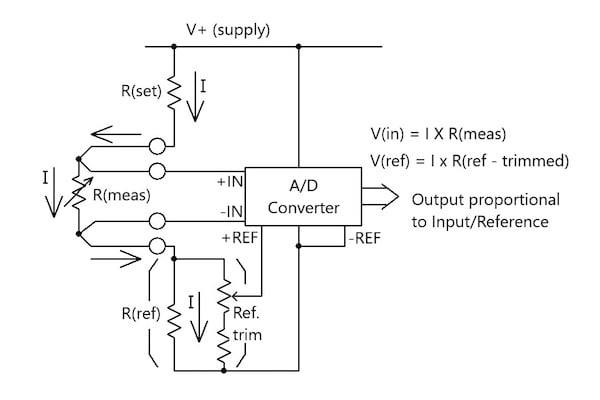 使用模數轉換器的比例電阻測量基礎知識