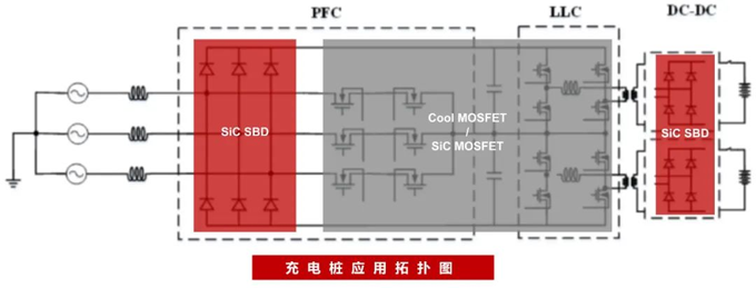 RS瑞森半導體在汽車充電樁上的應用