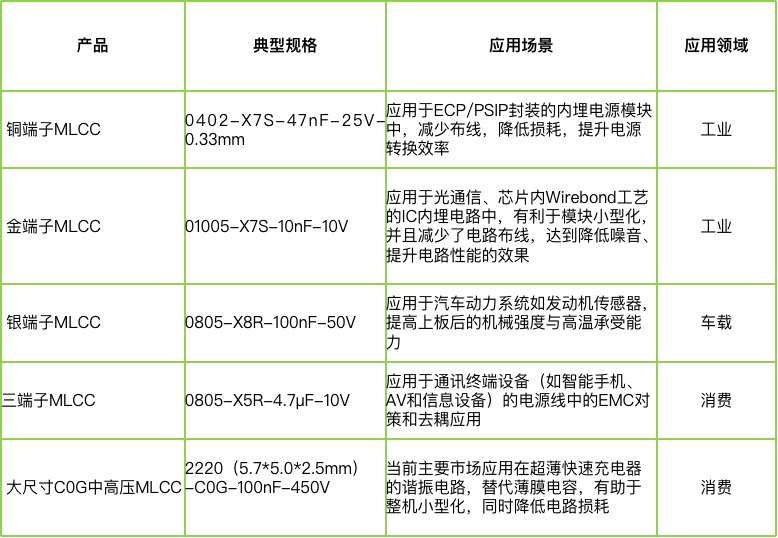 宇陽科技董事長周春華：篤行不怠，雖遠必至，專注國產MLCC高端化